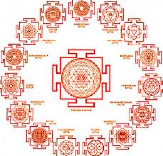 Unlock Divine Blessings with Powerful Yantras